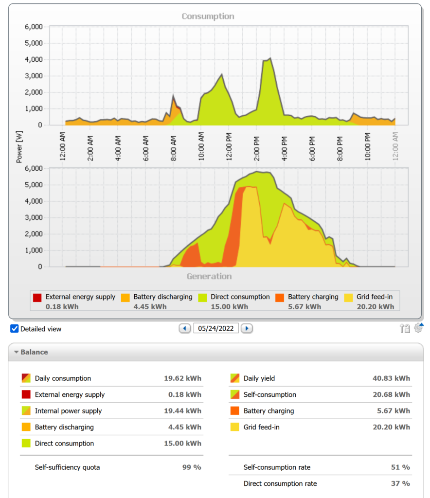 energy balance with battery