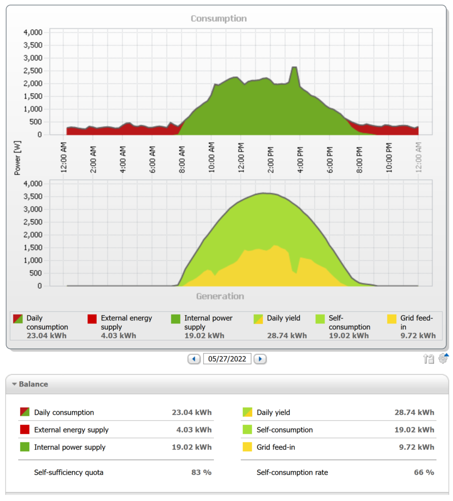 energy balance without battery